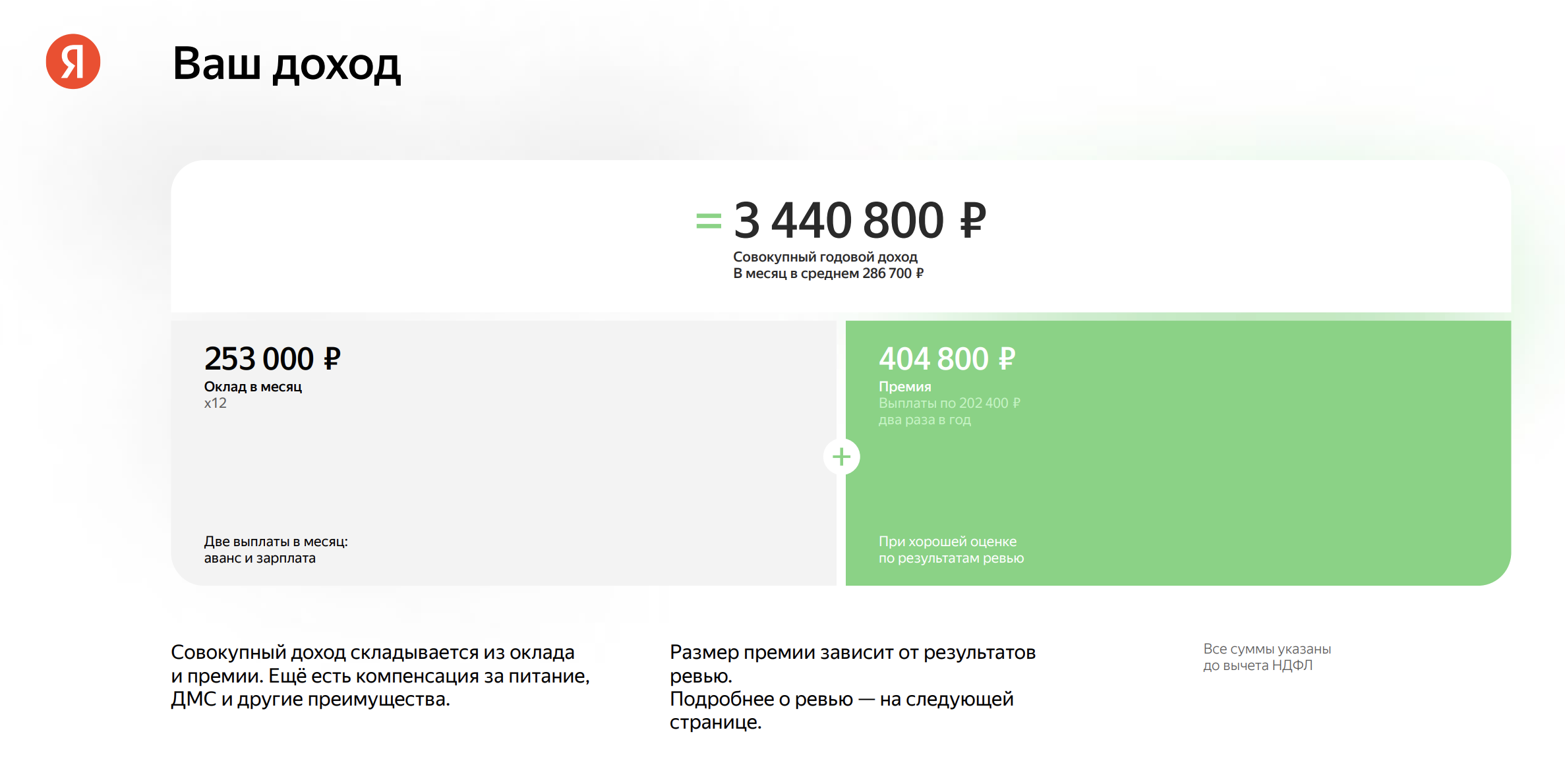Скриншот оффера: совокупный годовой доход 3 440 800 ₽